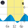 Jupiter Inlet tide chart for Thursday, June 6, 2024