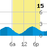 Jupiter Inlet tide chart for Monday, July 15, 2024