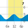 Jupiter Inlet tide chart for Saturday, September 7, 2024