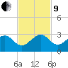 Jupiter Inlet tide chart for Saturday, November 9, 2024