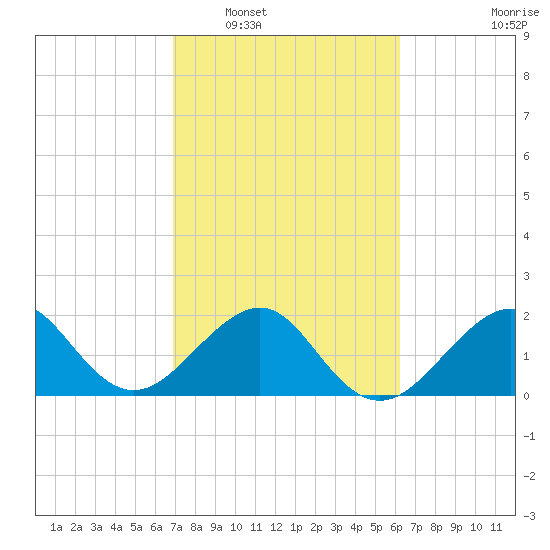 Jupiter Inlet tide chart for Monday, February 17, 2025