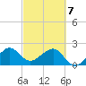 Jupiter Inlet tide chart for Friday, March 7, 2025