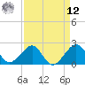 Jupiter Inlet tide chart for Saturday, April 12, 2025