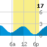 Jupiter Inlet tide chart for Thursday, April 17, 2025