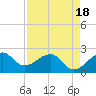 Jupiter Inlet tide chart for Friday, April 18, 2025