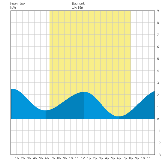 Jupiter Inlet tide chart for Saturday, May 17, 2025