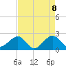 Jupiter Inlet tide chart for Thursday, May 8, 2025