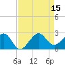 Jupiter Inlet tide chart for Friday, August 15, 2025