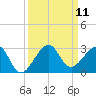 Jupiter Inlet tide chart for Thursday, September 11, 2025