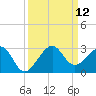 Jupiter Inlet tide chart for Friday, September 12, 2025