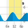 Jupiter Inlet tide chart for Thursday, October 9, 2025