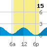HW1 Bridge tide chart for Thursday, April 15, 2021