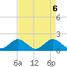 HW1 Bridge tide chart for Thursday, May 6, 2021