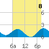 HW1 Bridge tide chart for Tuesday, June 8, 2021