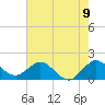 HW1 Bridge tide chart for Wednesday, June 9, 2021