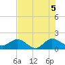 HW1 Bridge tide chart for Monday, July 5, 2021