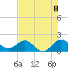HW1 Bridge tide chart for Thursday, July 8, 2021