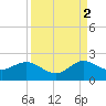 HW1 Bridge tide chart for Thursday, September 2, 2021