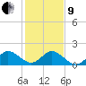 HW1 Bridge tide chart for Sunday, January 9, 2022