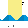HW1 Bridge tide chart for Friday, October 7, 2022