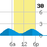 HW1 Bridge tide chart for Monday, January 30, 2023
