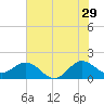 HW1 Bridge tide chart for Thursday, June 29, 2023
