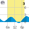 HW1 Bridge tide chart for Saturday, June 3, 2023