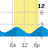 HW1 Bridge tide chart for Tuesday, September 12, 2023