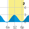 HW1 Bridge tide chart for Saturday, September 2, 2023