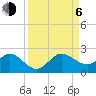 HW1 Bridge tide chart for Wednesday, September 6, 2023