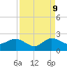 HW1 Bridge tide chart for Saturday, September 9, 2023