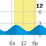 HW1 Bridge tide chart for Thursday, October 12, 2023