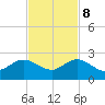 HW1 Bridge tide chart for Wednesday, November 8, 2023