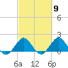 HW1 Bridge tide chart for Saturday, March 9, 2024