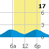 HW1 Bridge tide chart for Wednesday, April 17, 2024