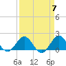 HW1 Bridge tide chart for Sunday, April 7, 2024