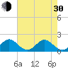 HW1 Bridge tide chart for Thursday, May 30, 2024