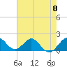 HW1 Bridge tide chart for Saturday, June 8, 2024