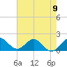 HW1 Bridge tide chart for Sunday, June 9, 2024