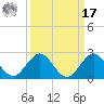 HW1 Bridge tide chart for Tuesday, September 17, 2024