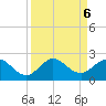HW1 Bridge tide chart for Friday, September 6, 2024