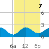 HW1 Bridge tide chart for Saturday, September 7, 2024