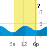 HW1 Bridge tide chart for Monday, October 7, 2024