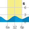 HW1 Bridge tide chart for Wednesday, November 6, 2024