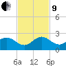HW1 Bridge tide chart for Saturday, November 9, 2024