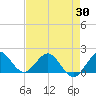 HW1 Bridge tide chart for Wednesday, April 30, 2025