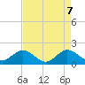 HW1 Bridge tide chart for Wednesday, May 7, 2025