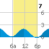 HW1 Bridge tide chart for Saturday, March 7, 2026