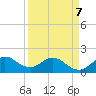 HW1 Bridge tide chart for Tuesday, April 7, 2026