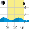 HW1 Bridge tide chart for Saturday, May 9, 2026